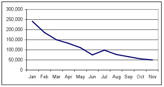 chart provided by challenger