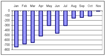 chart provided by challenger